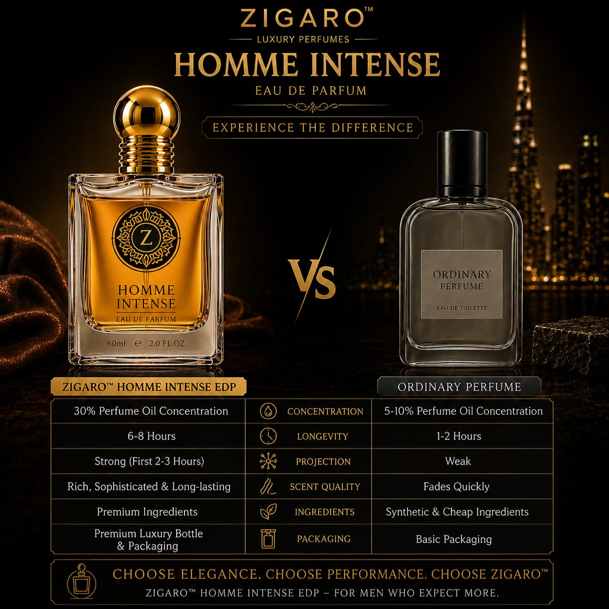 Zigaro Homme Intense EDP || Powdery Iris Woody Eau de Parfum for Men