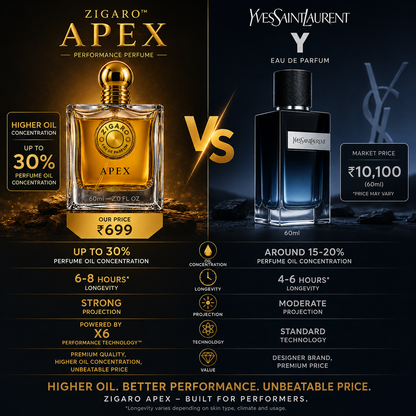 Zigaro™ Apex EDP — Inspired From YSL-Y