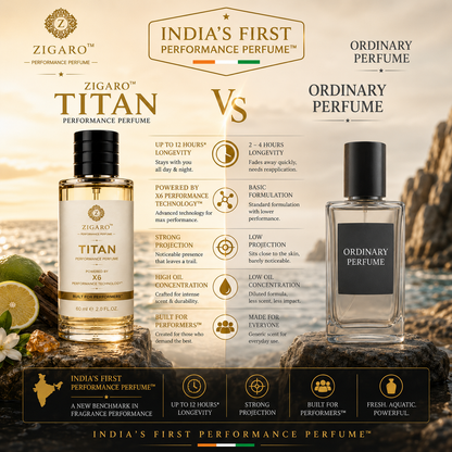 Zigaro™ TITAN Performance Perfume || Inspired From Armani Acqua Di Gio