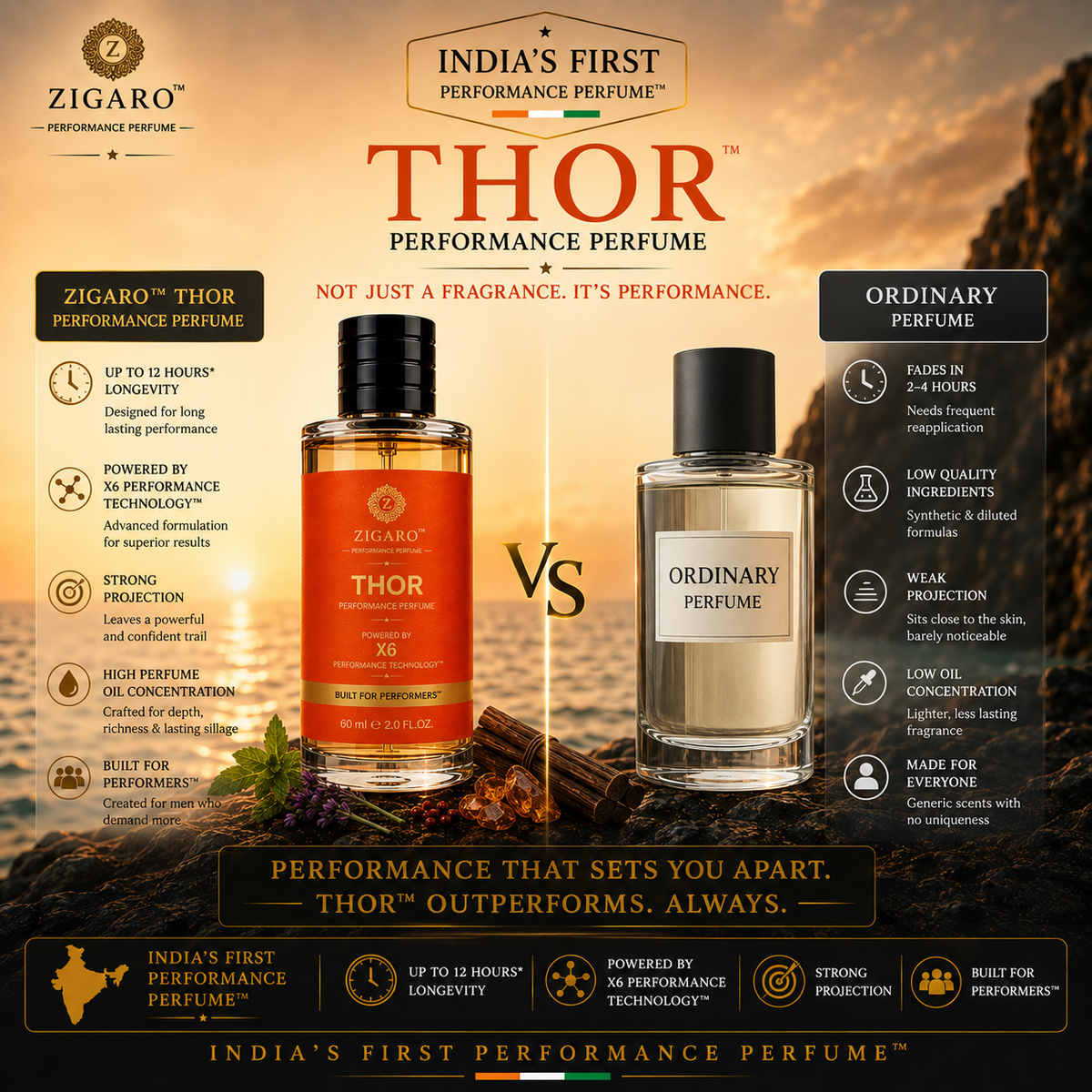 Zigaro™ THOR Performance Perfume || Inspired From Creed Viking