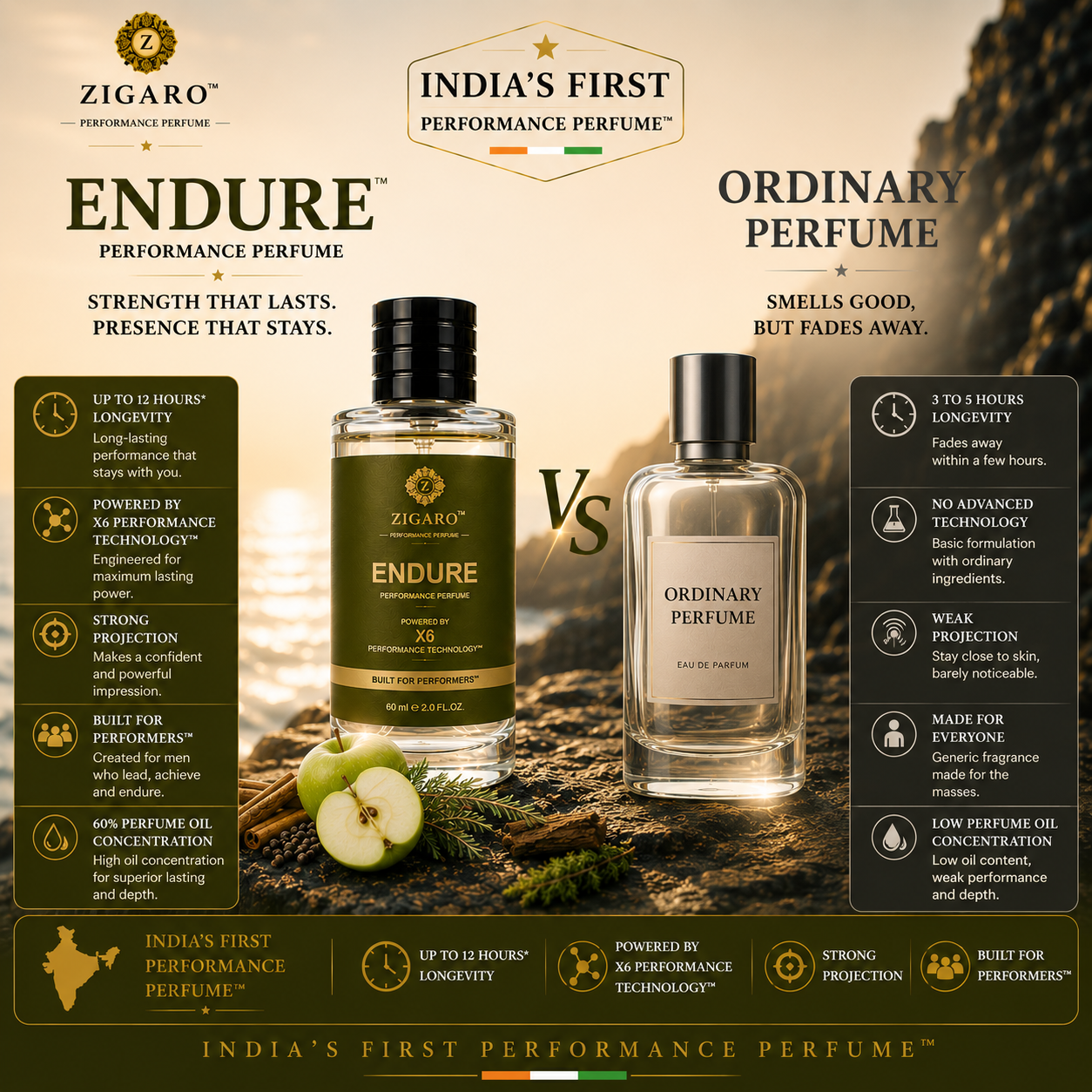 Zigaro™ ENDURE Performance Perfume || Inspired From Hugo Boss