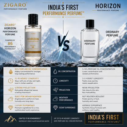 Zigaro™ HORIZON Performance Perfume || Inspired From Creed Silver Mountain
