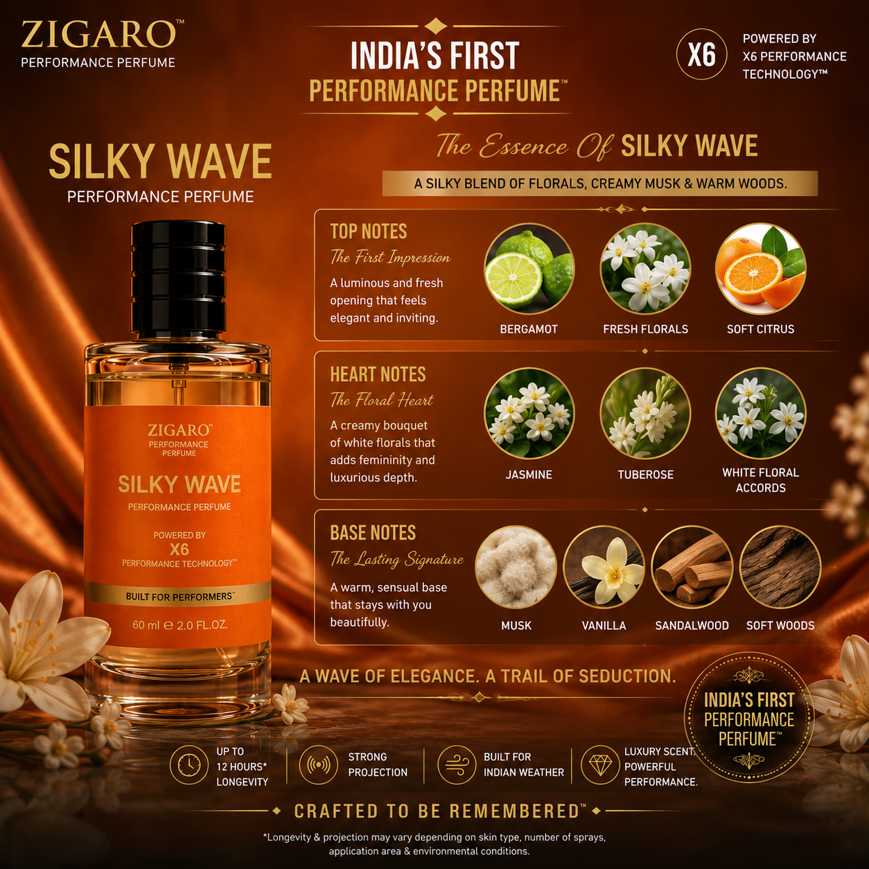 Zigaro™ SILKY WAVE Performance Perfume