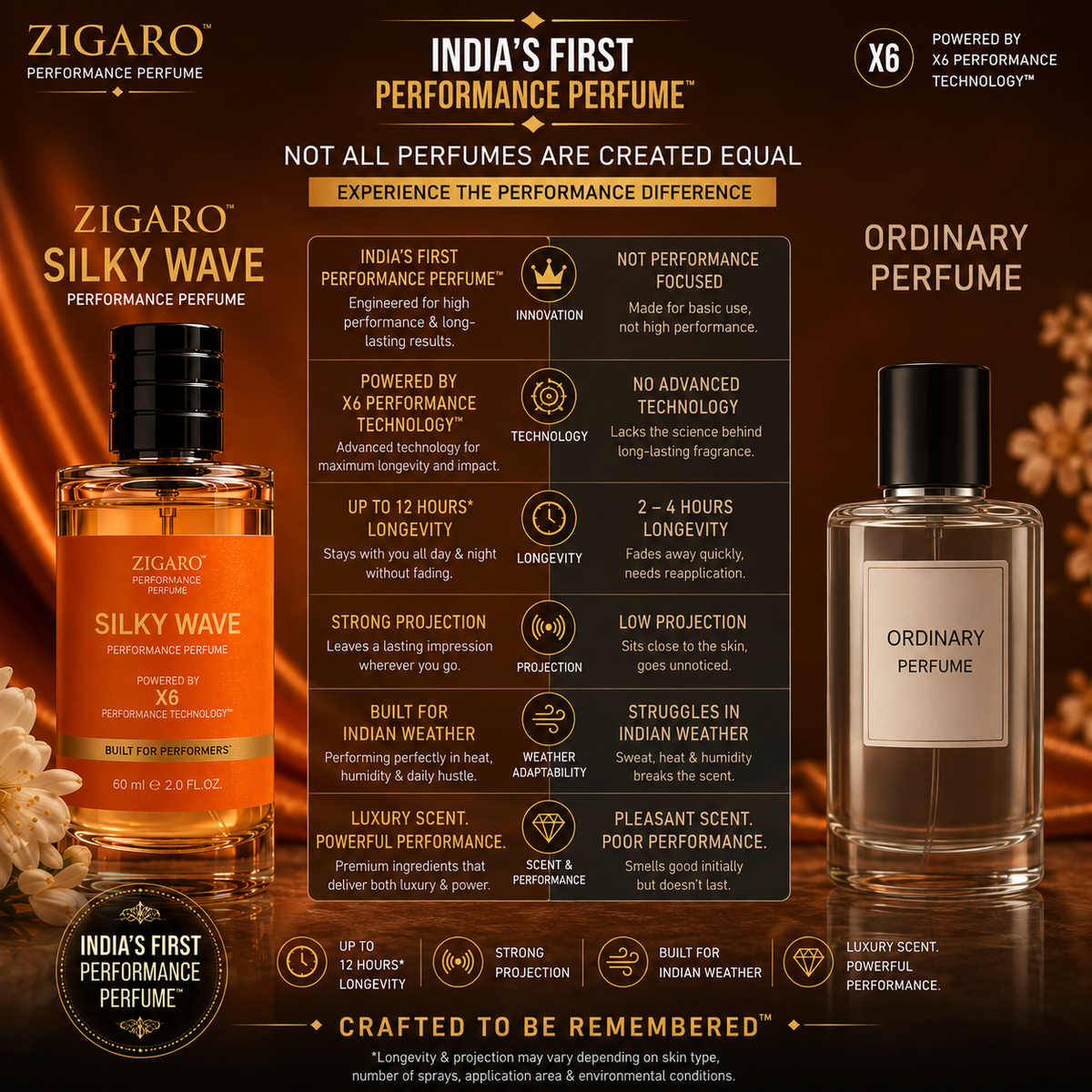 Zigaro™ SILKY WAVE Performance Perfume