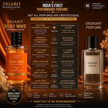 Zigaro™ SILKY WAVE Performance Perfume