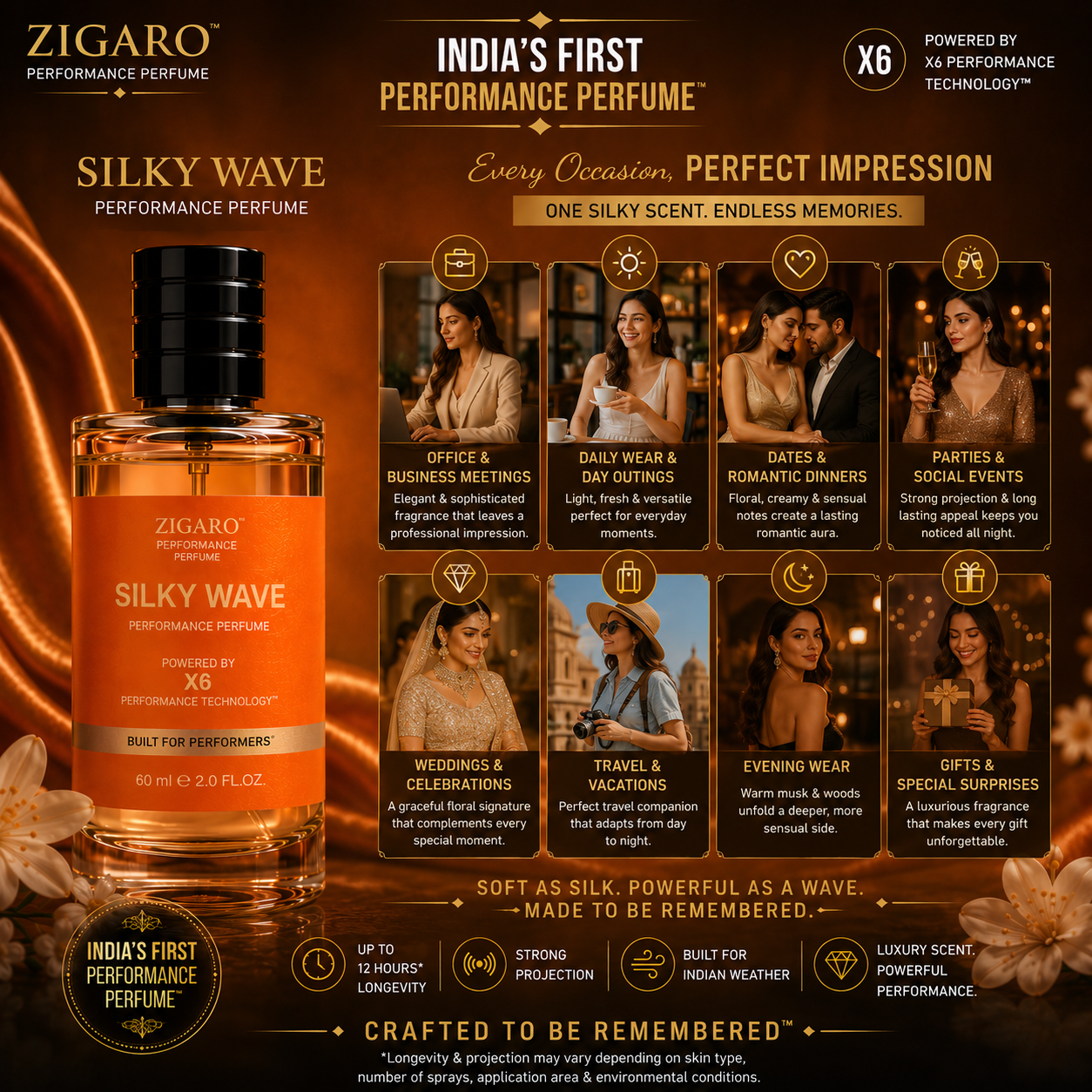 Zigaro™ SILKY WAVE Performance Perfume