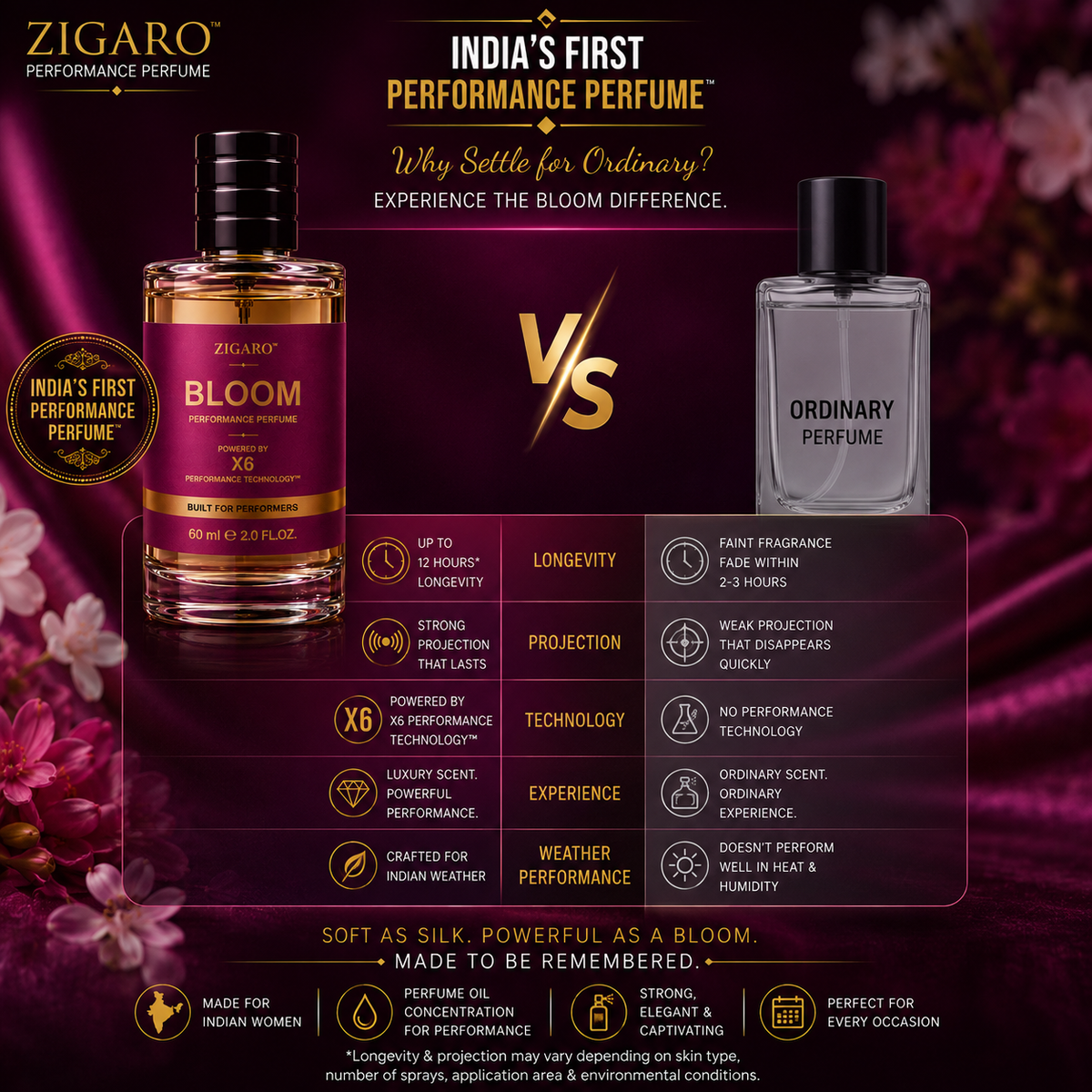 Zigaro™ BLOOM Performance Perfume || Inspired From Gucci Bloom