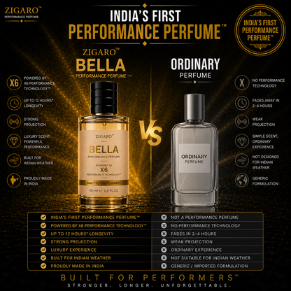 Zigaro™ BELLA Performance Perfume || Inspired From Victoria's Secret Bombshell