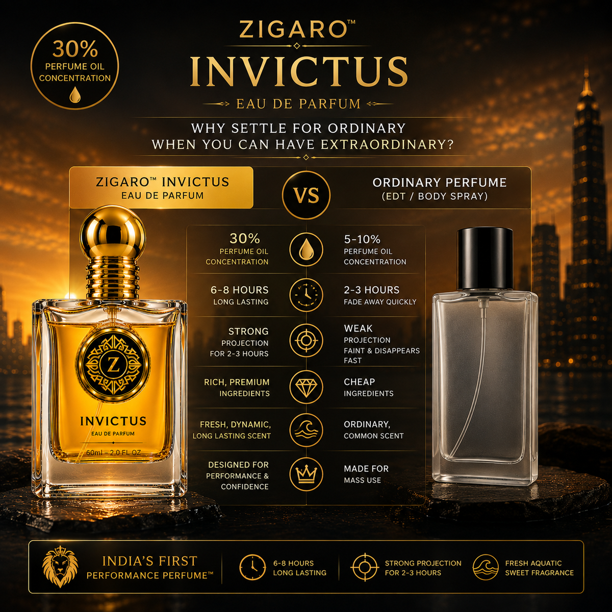 Zigaro Invictus EDP || Fresh Aquatic Sweet Eau de Parfum for Men