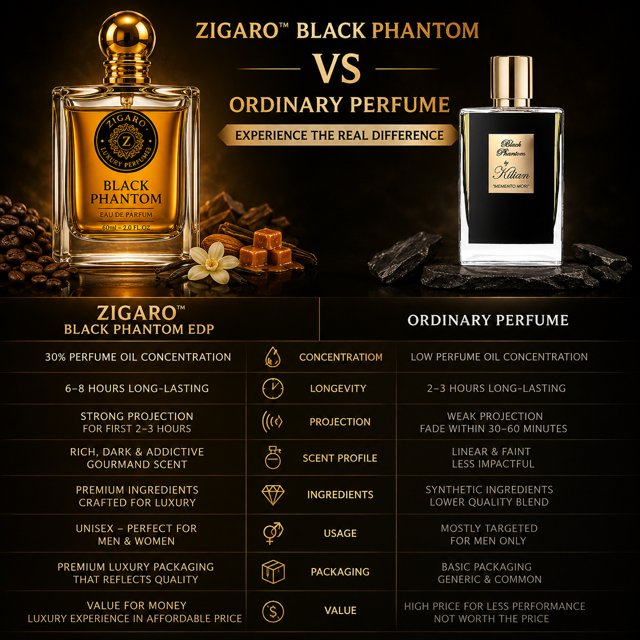 Zigaro Black Phantom EDP – Dark Gourmand Coffee Eau de Parfum (Unisex)