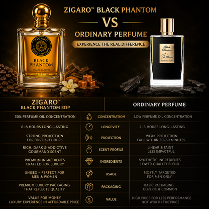 Zigaro Black Phantom EDP – Dark Gourmand Coffee Eau de Parfum (Unisex)