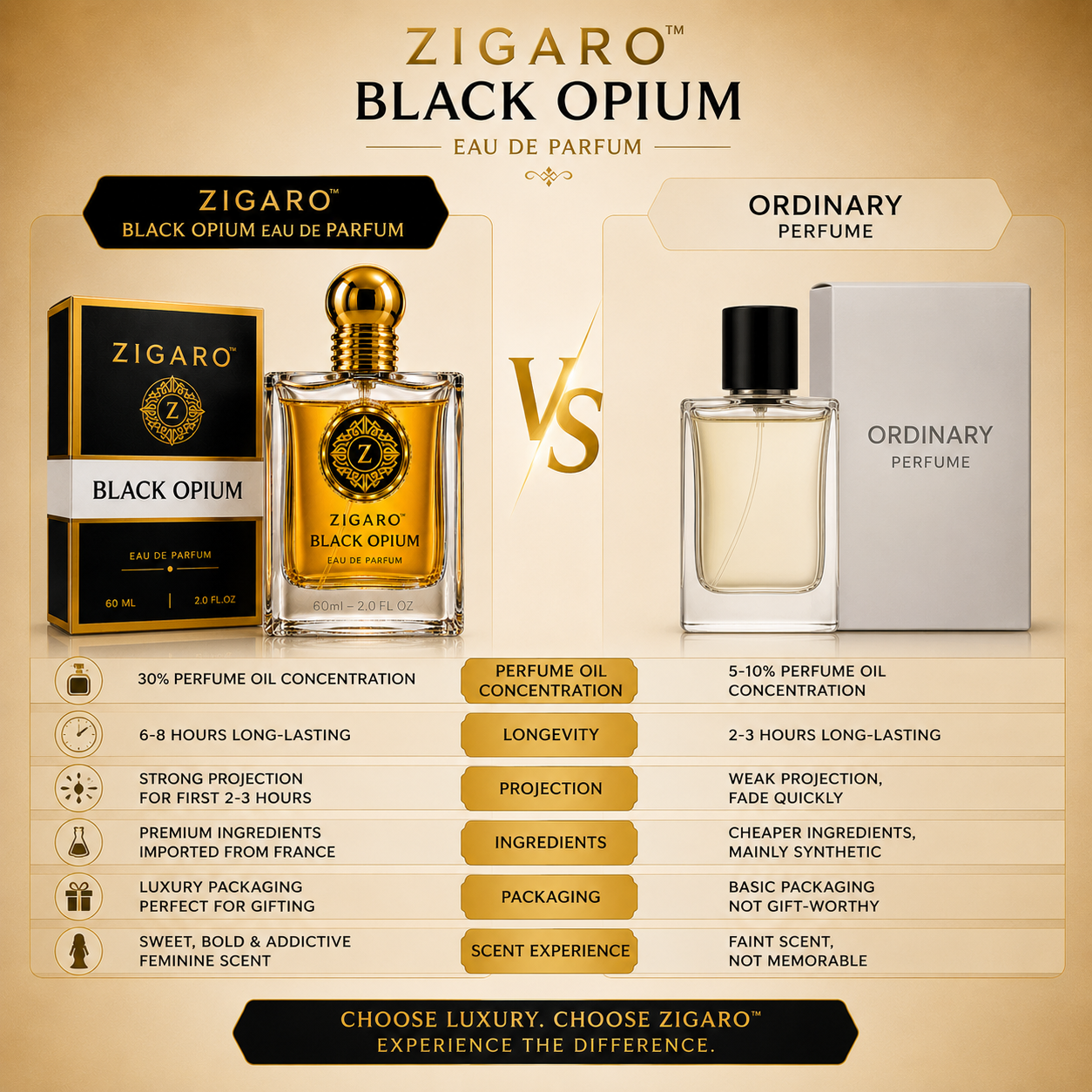 Zigaro Black Opium EDP || Sweet Coffee Floral Eau de Parfum for Women