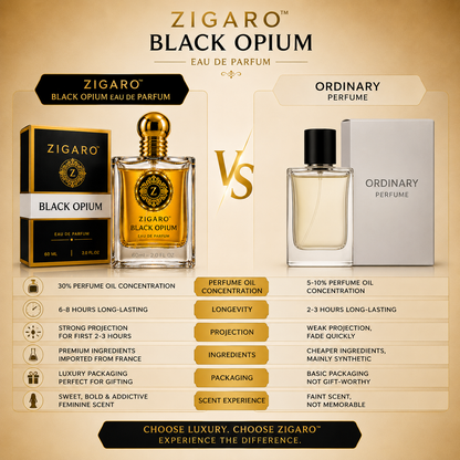 Zigaro Black Opium EDP || Sweet Coffee Floral Eau de Parfum for Women