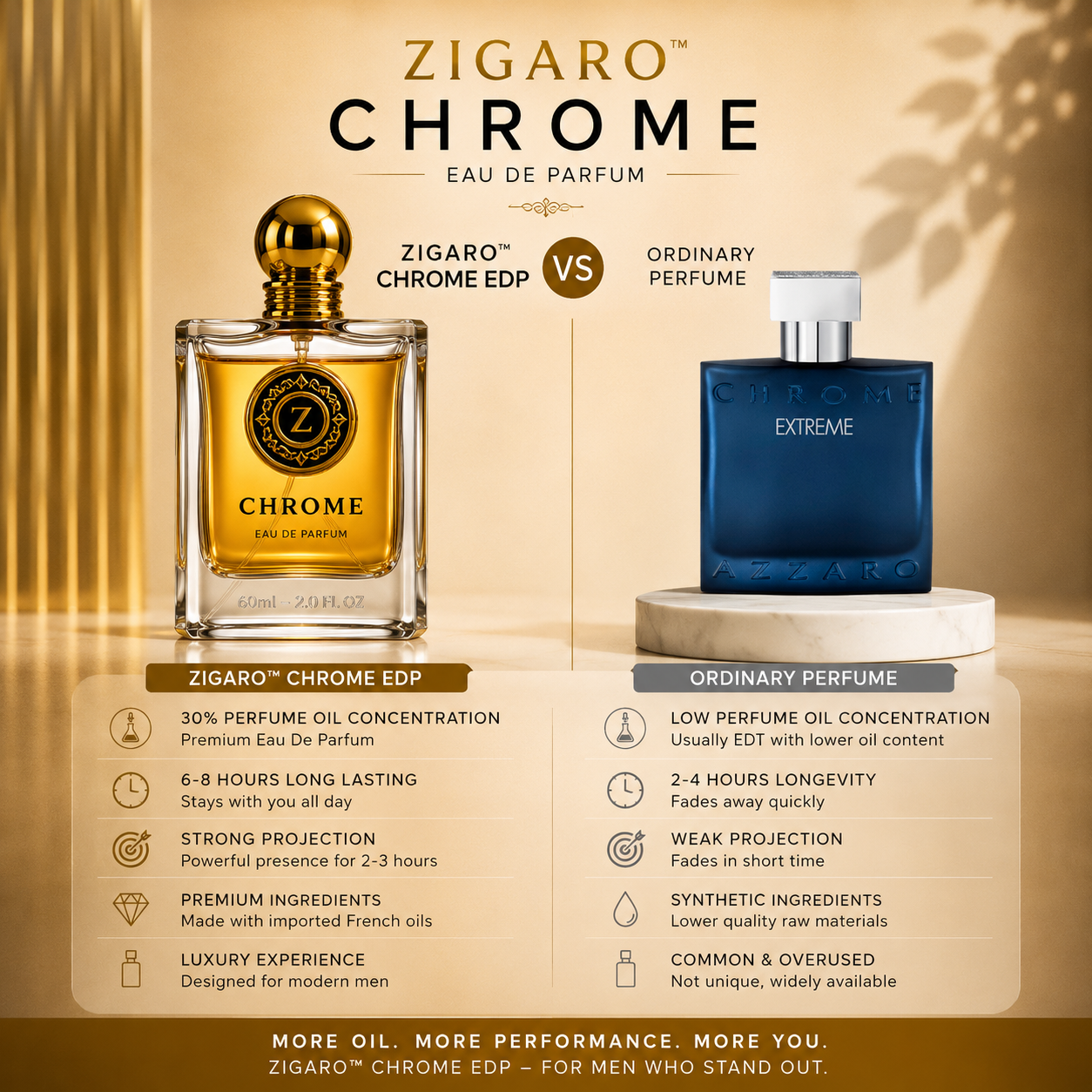Zigaro™ Chrome EDP  || Inspired by Azzaro Chrome