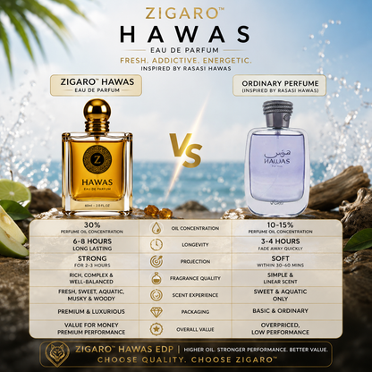 Zigaro Hawas EDP || Fresh Aquatic Sweet Eau de Parfum for Men