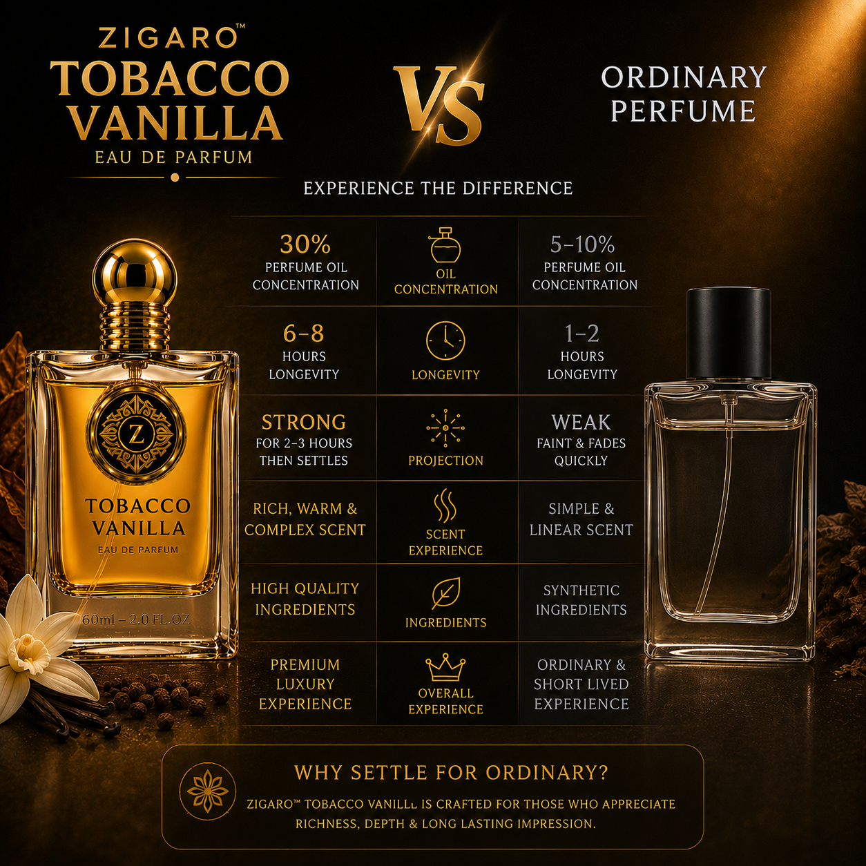 Zigaro Tobacco Vanilla EDP – Warm Spicy Tobacco Gourmand Eau de Parfum (Unisex)