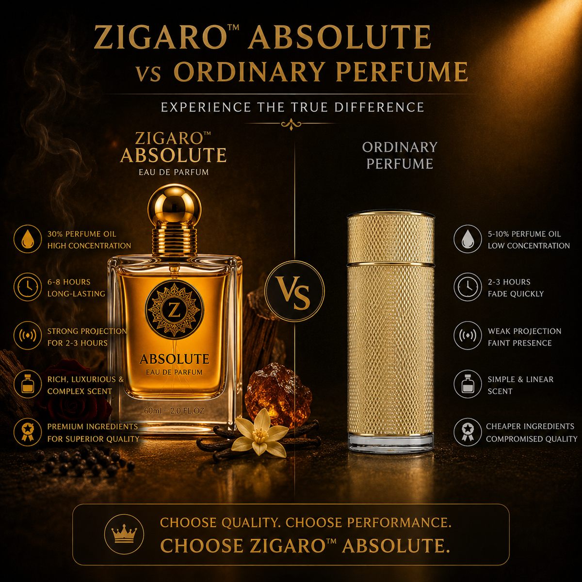 Zigaro Absolute EDP  || Smoky Woody Leather Eau de Parfum for Men
