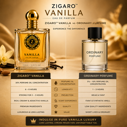 Zigaro Vanilla EDP – Intense Creamy Vanilla Eau de Parfum (Unisex)