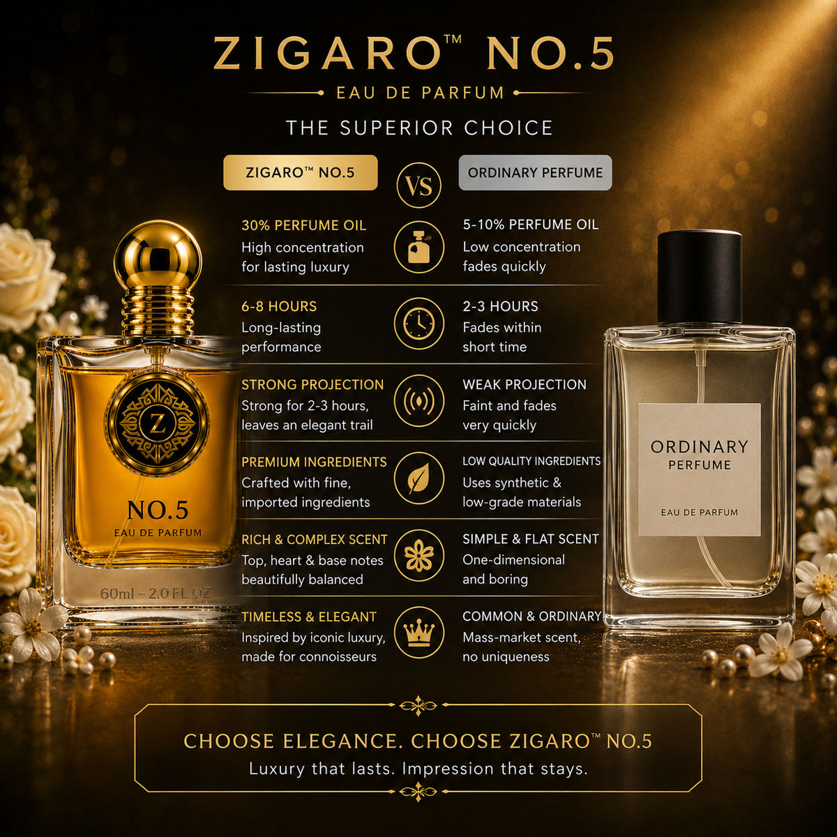 Zigaro No.5 EDP – Classic Floral Aldehyde Eau de Parfum for Women