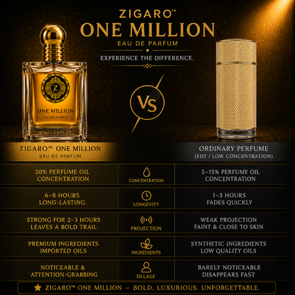 Zigaro One Million EDP – Sweet Spicy Leather Eau de Parfum for Men