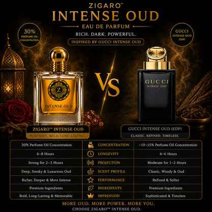 Zigaro Intense Oud EDP – Deep Smoky Oud Eau de Parfum (Unisex)