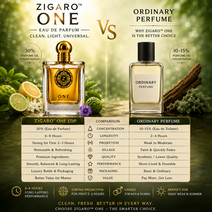 Lavie One EDP – Fresh Citrus Green Eau de Parfum (Unisex)
