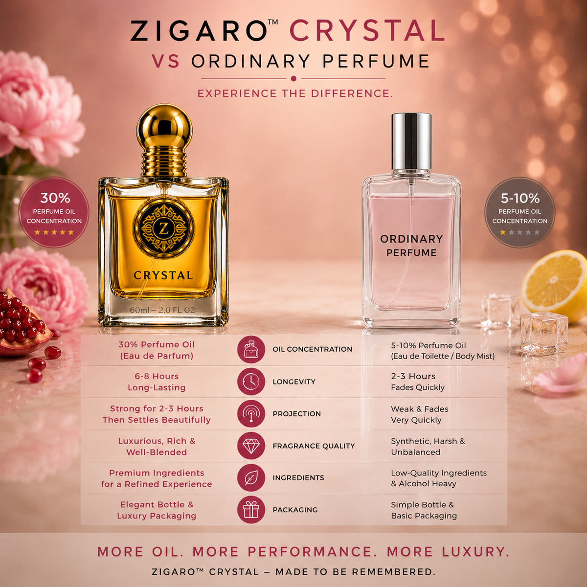 Zigaro Crystal EDP – Fresh Floral Fruity Eau de Parfum for Women