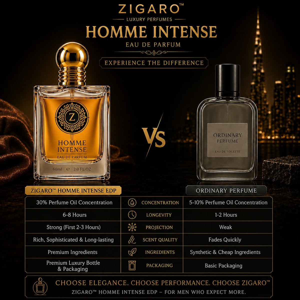 Zigaro Homme Intense EDP || Powdery Iris Woody Eau de Parfum for Men
