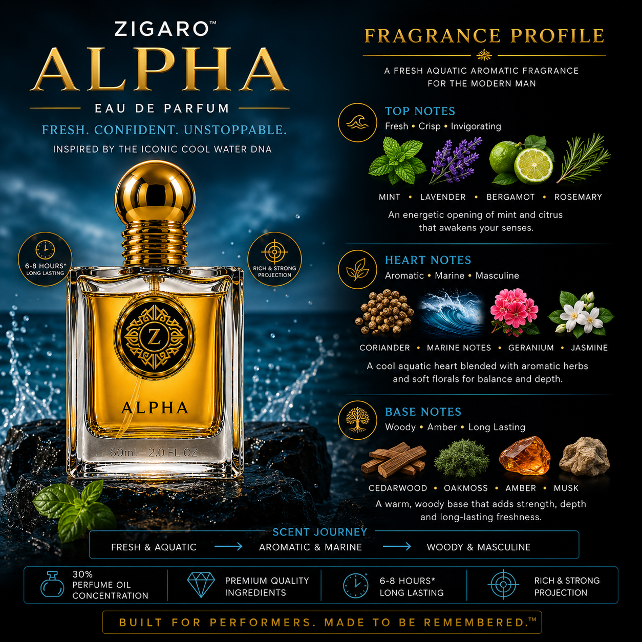 ZIGARO™ ALPHA EDP — Inspired From Davidoff Cool Water