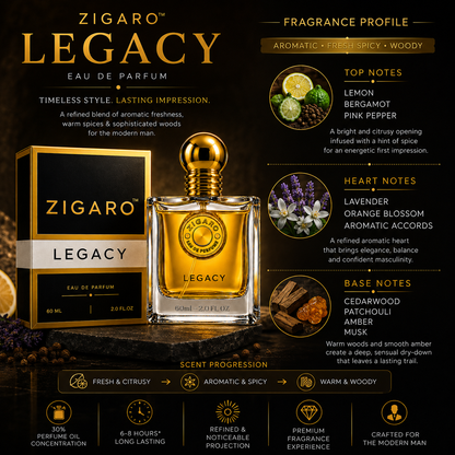 ZIGARO™ LEGACY EDP — Inspired From Gucci Guilty