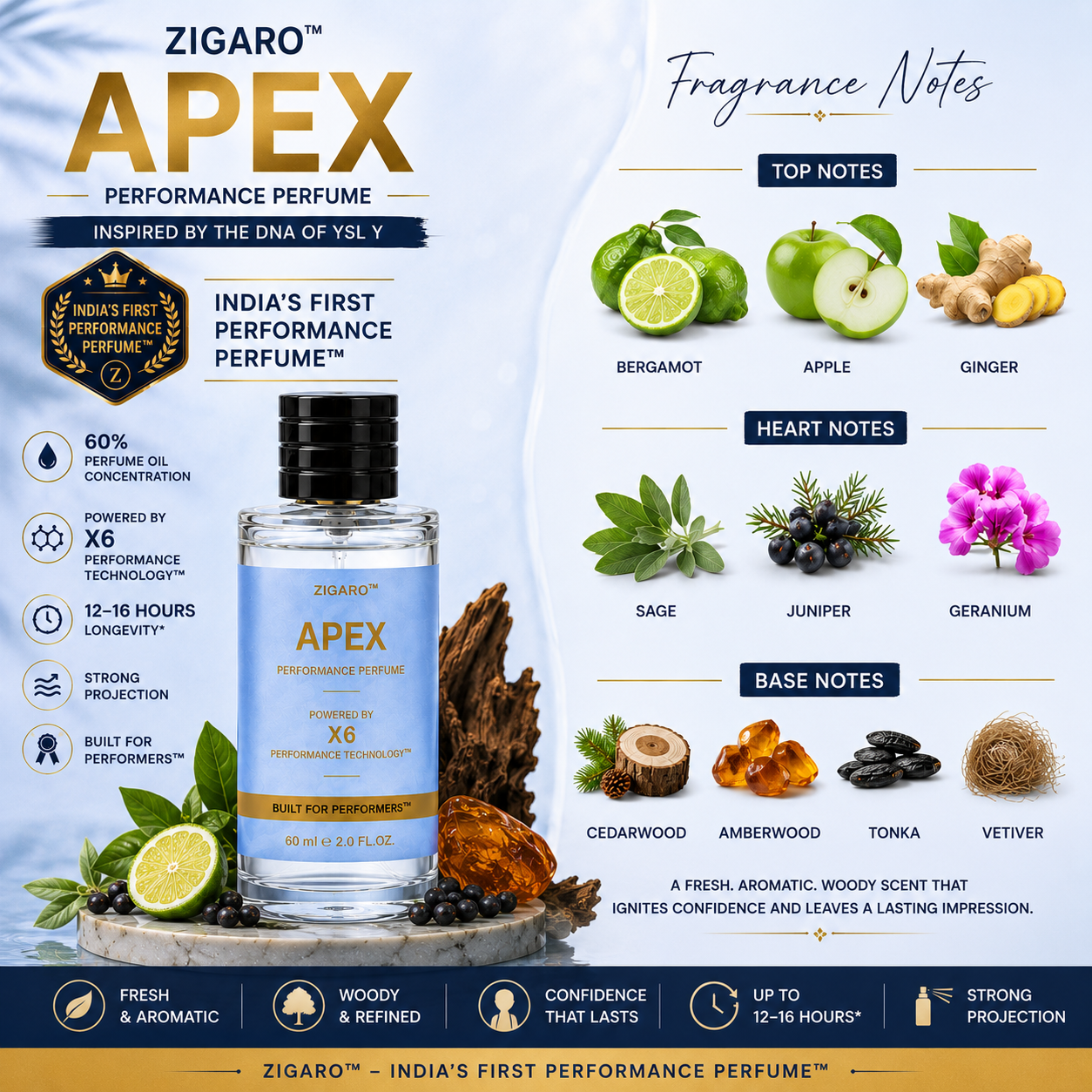 Zigaro™ Apex-Performance Perfume