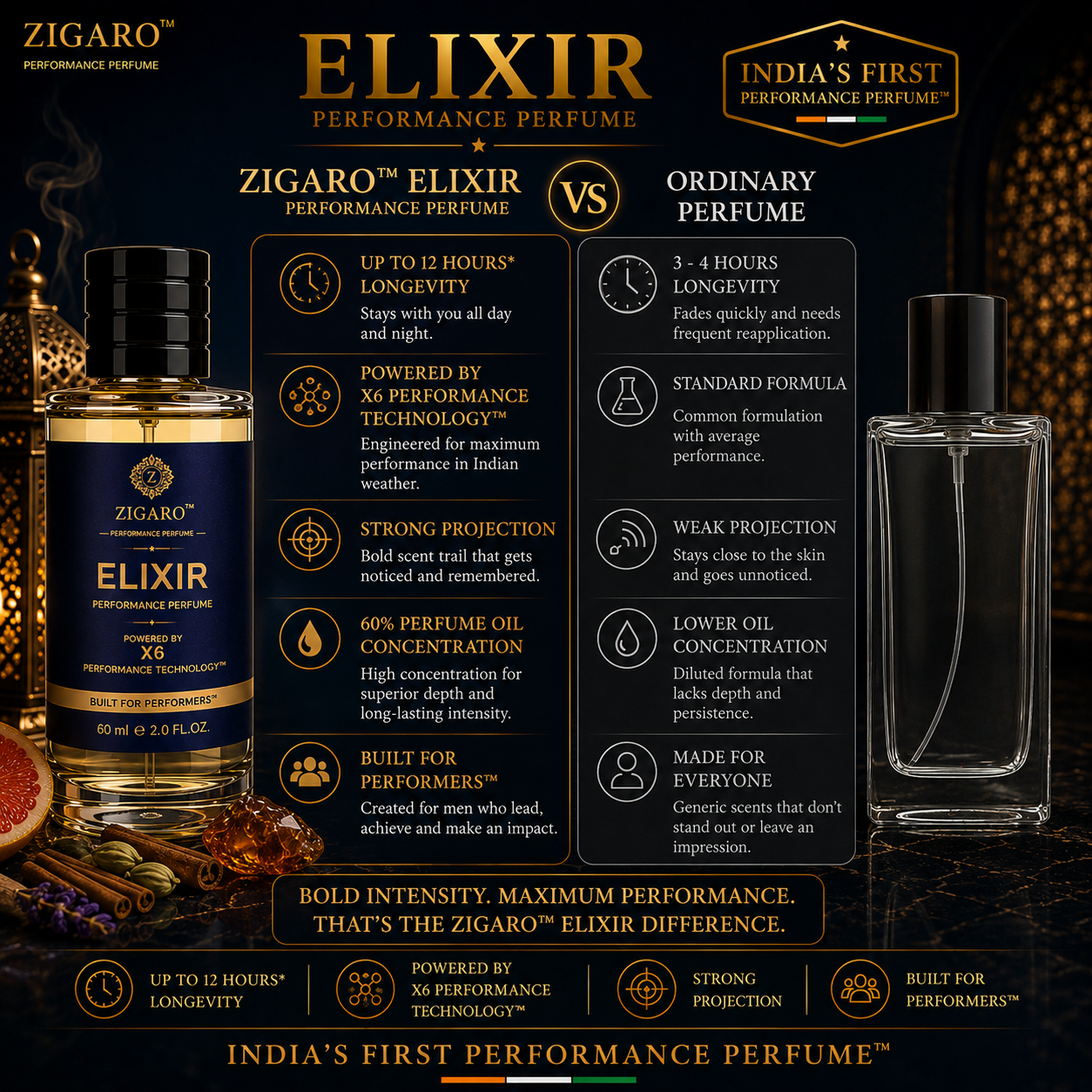 Zigaro™ ELIXIR Performance Perfume