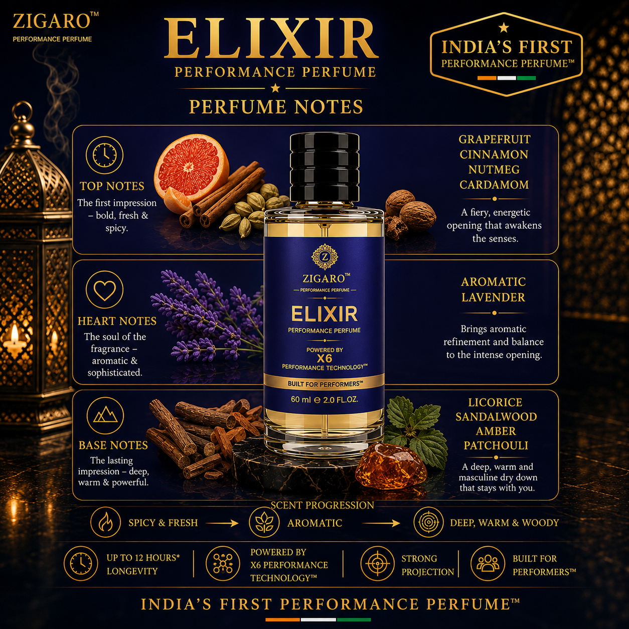 Zigaro™ ELIXIR Performance Perfume