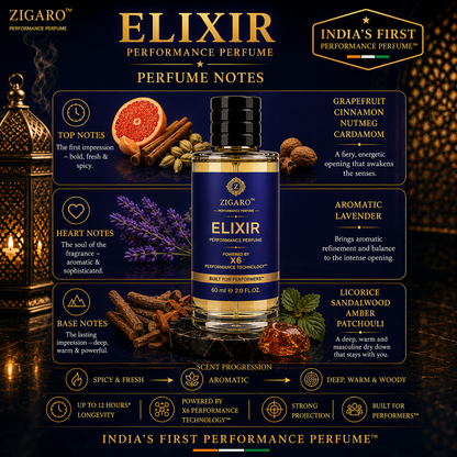 Zigaro™ ELIXIR Performance Perfume