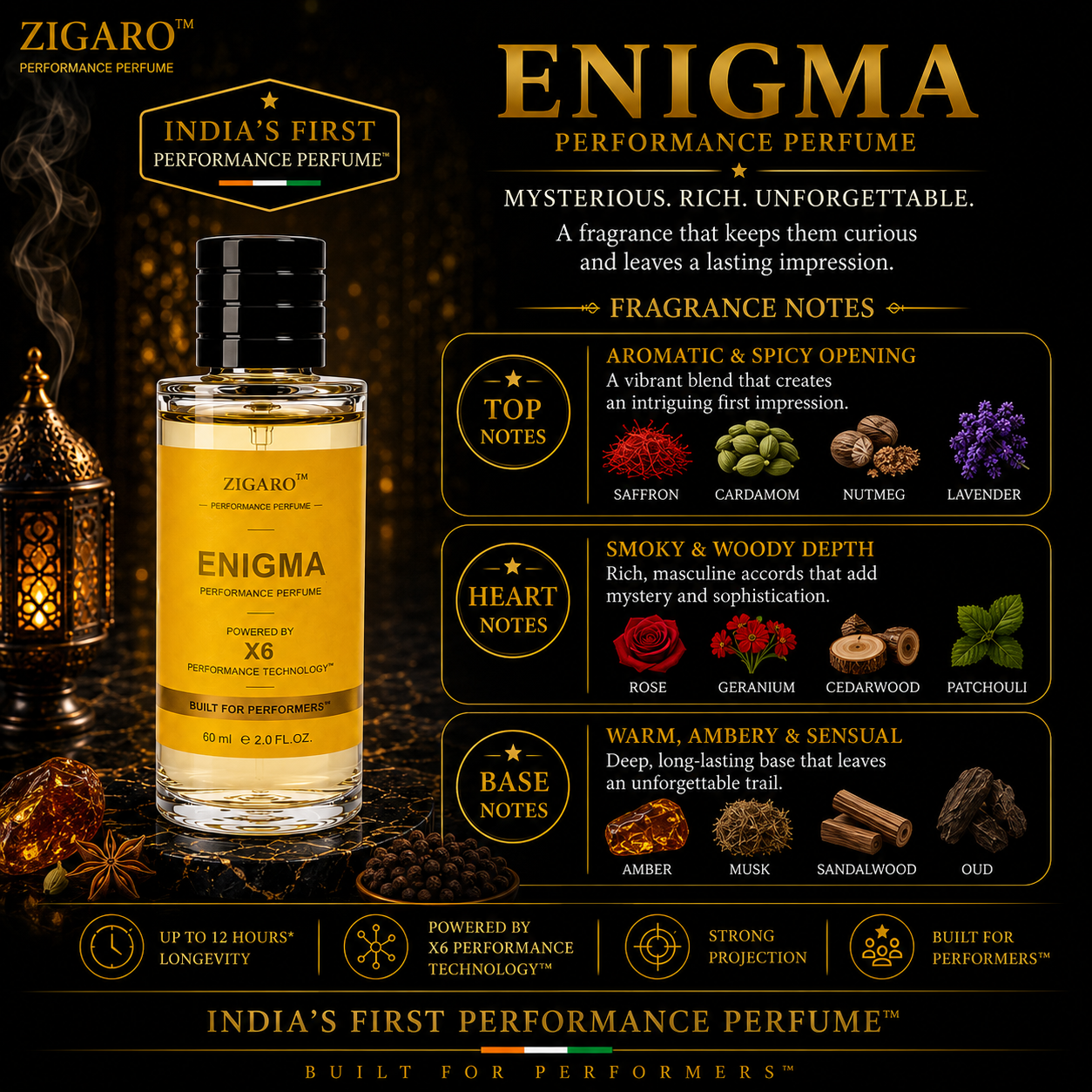 Zigaro™ ENIGMA Performance Perfume