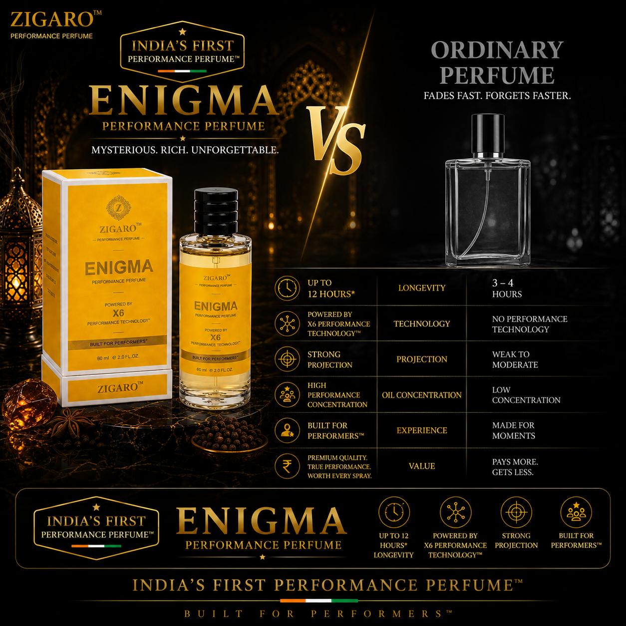 Zigaro™ ENIGMA Performance Perfume