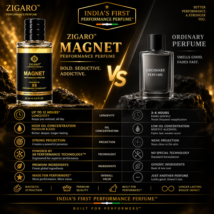 Zigaro™ MAGNET Performance Perfume