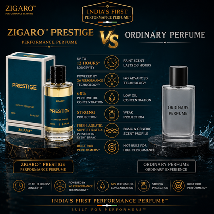 Zigaro™ PRESTIGE Performance Perfume