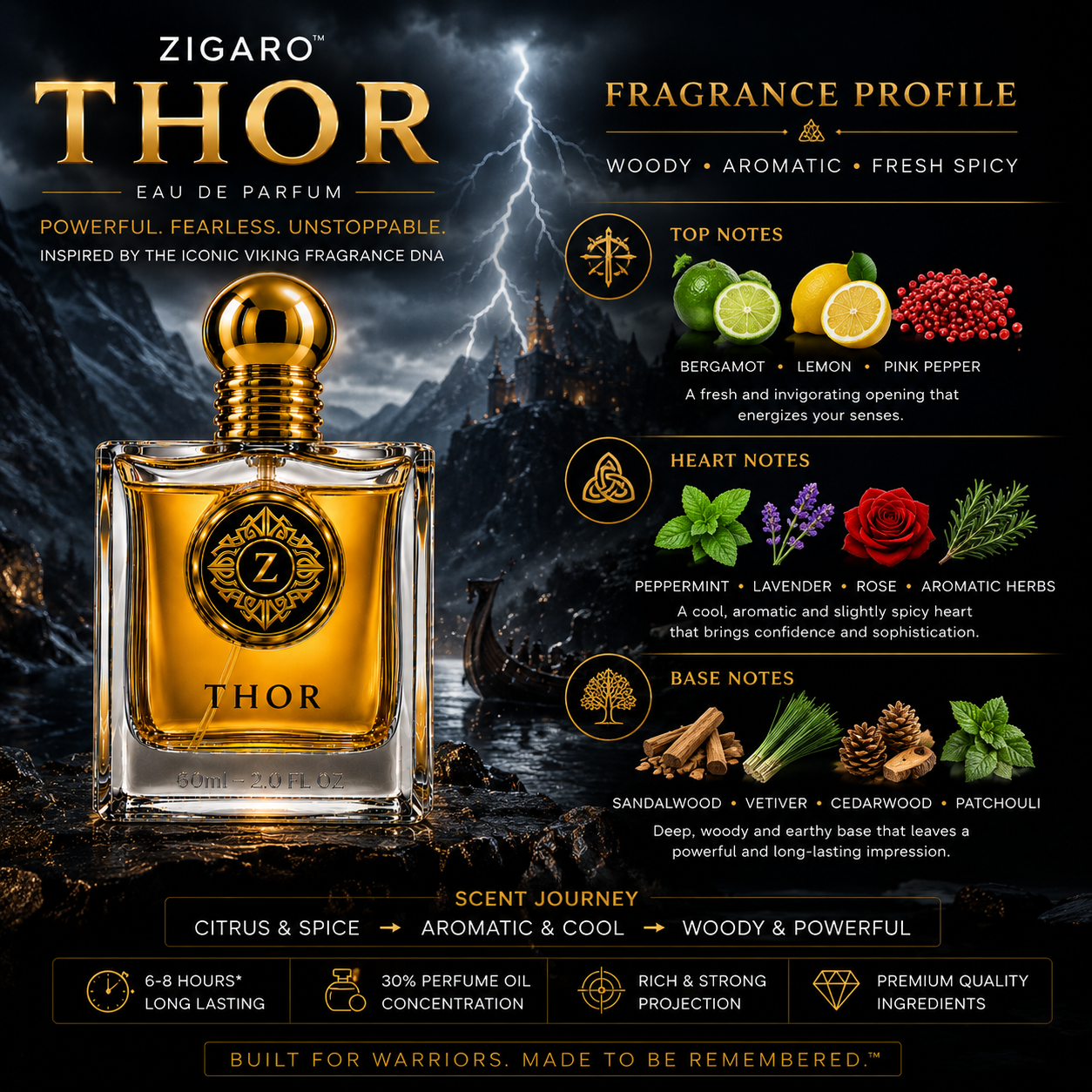 ZIGARO™ THOR EDP — Inspired From Creed Viking