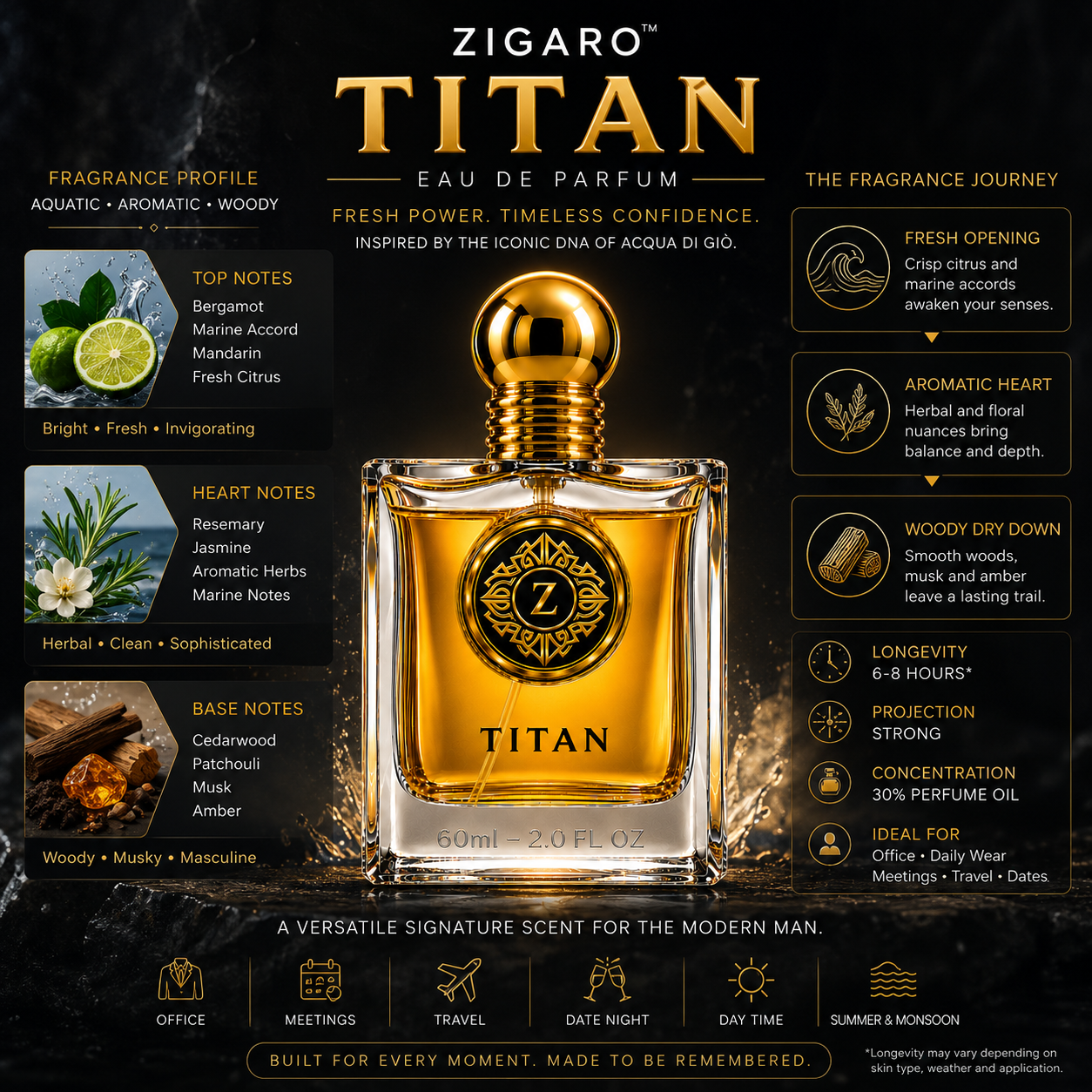 ZIGARO™ TITAN EDP — Inspired From Armani Acqua Di Gio