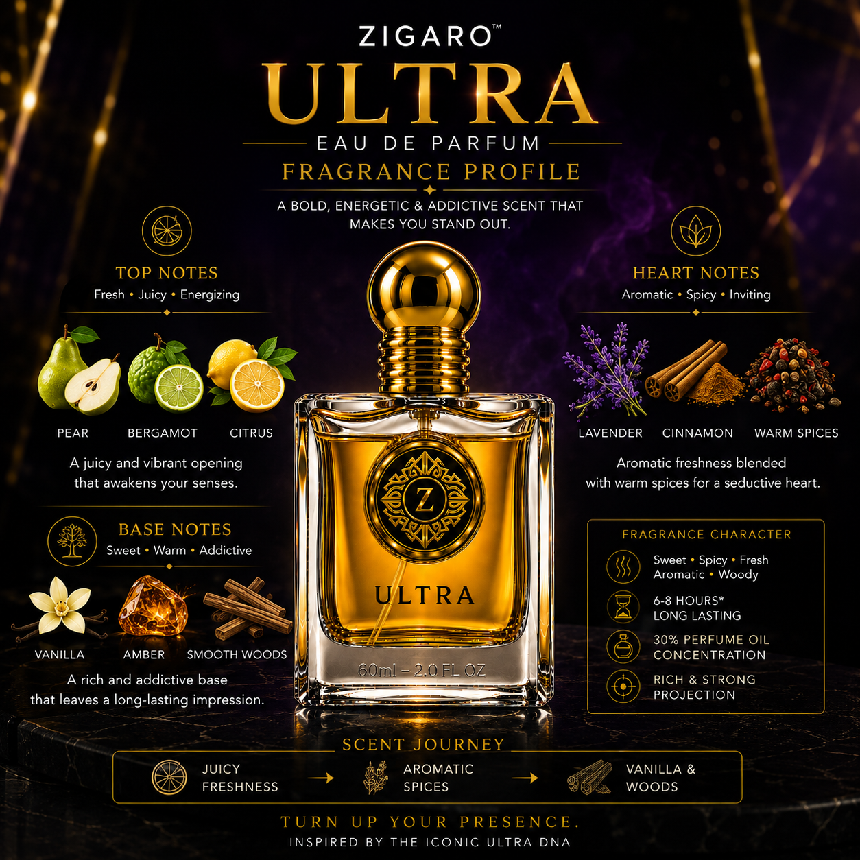 ZIGARO™ ULTRA EDP — Inspired From JPG Ultra Male
