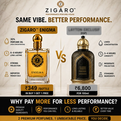 ZIGARO™ ENIGMA EDP — Inspired From Ajmal 1001 Nights