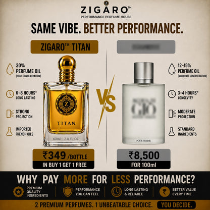 ZIGARO™ TITAN EDP — Inspired From Armani Acqua Di Gio
