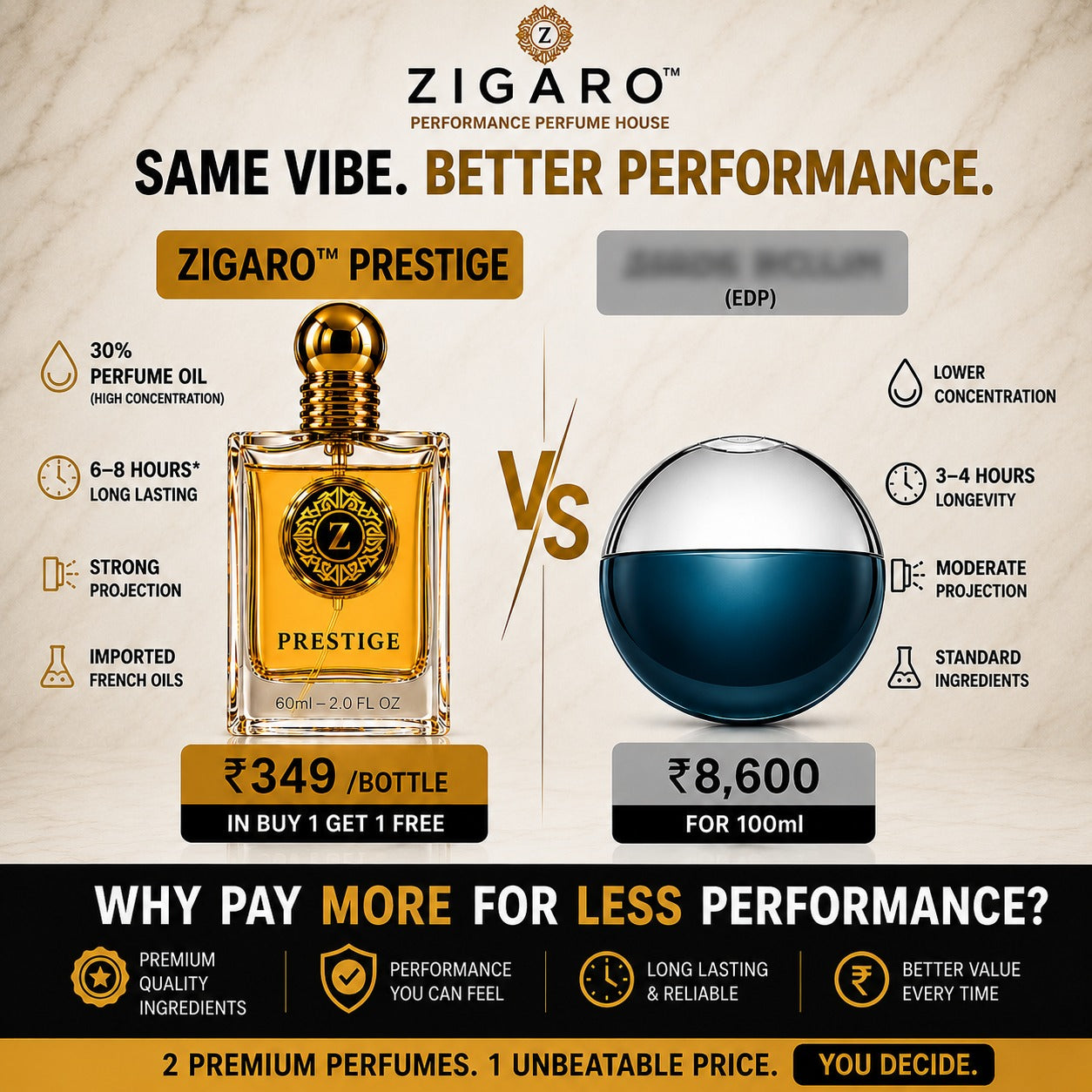 ZIGARO™ PRESTIGE EDP — Inspired From Bvlgari Aqua