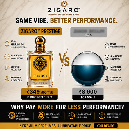ZIGARO™ PRESTIGE EDP — Inspired From Bvlgari Aqua