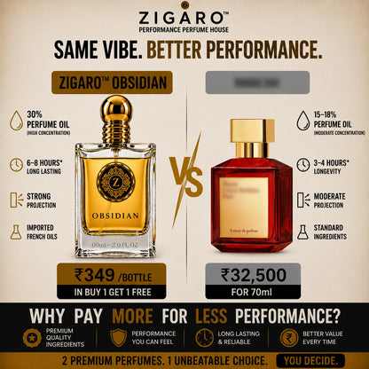 ZIGARO™ OBSIDIAN EDP — Inspired From BR 540