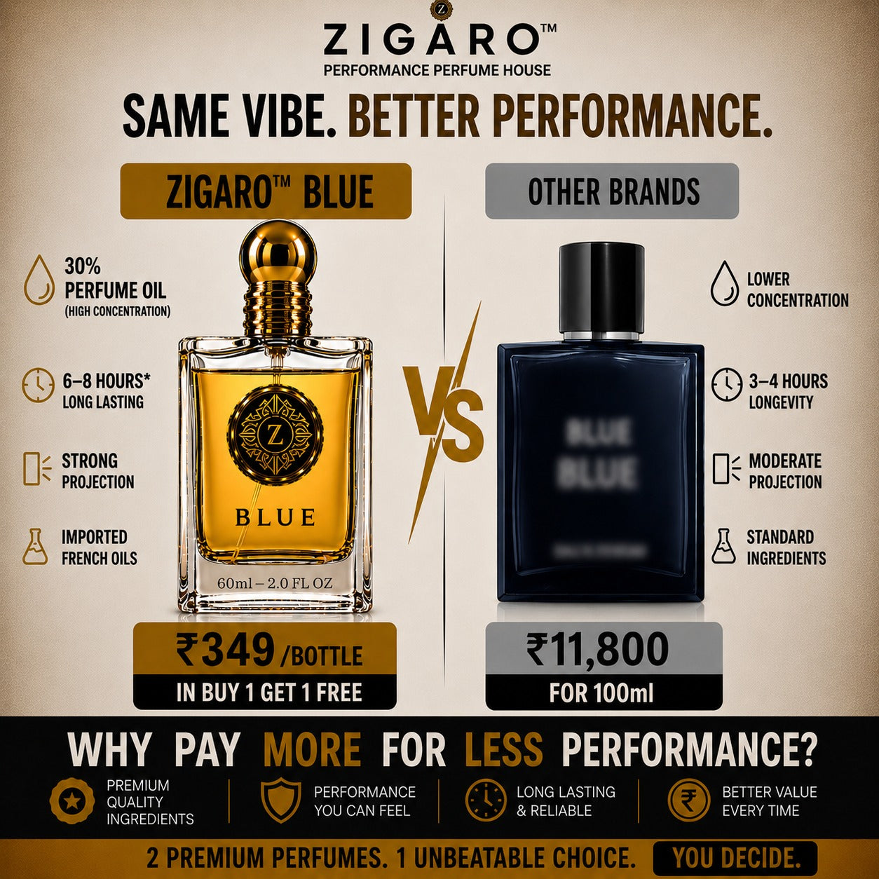 ZIGARO™ BLUE EDP — Inspired From Bleu De Chanel