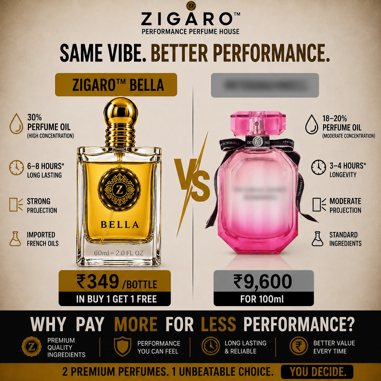 ZIGARO™ BELLA EDP — Inspired From Bombshell
