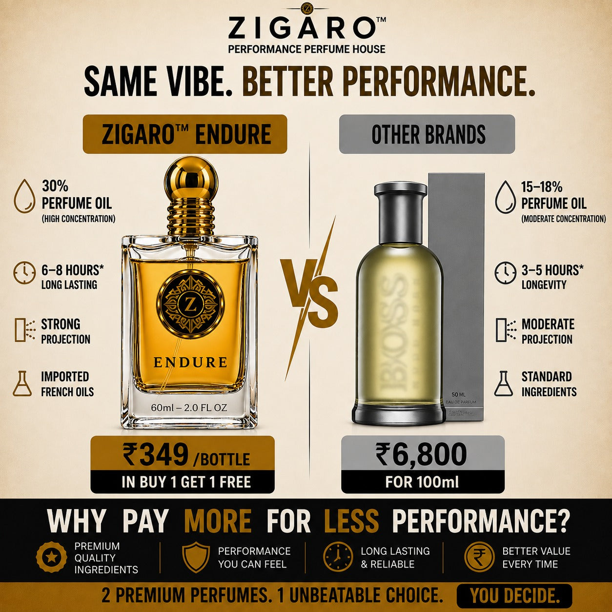 ZIGARO™ ENDURE EDP — Inspired From Hugo Boss