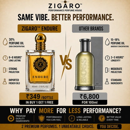 ZIGARO™ ENDURE EDP — Inspired From Hugo Boss